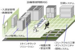 フリーアクセス工事